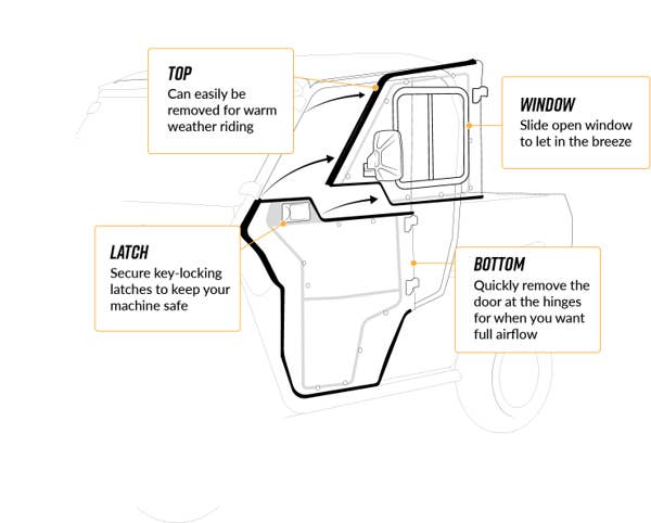 POLARIS RANGER XP 1000 CONVERTIBLE CAB ENCLOSURE DOORS Discount